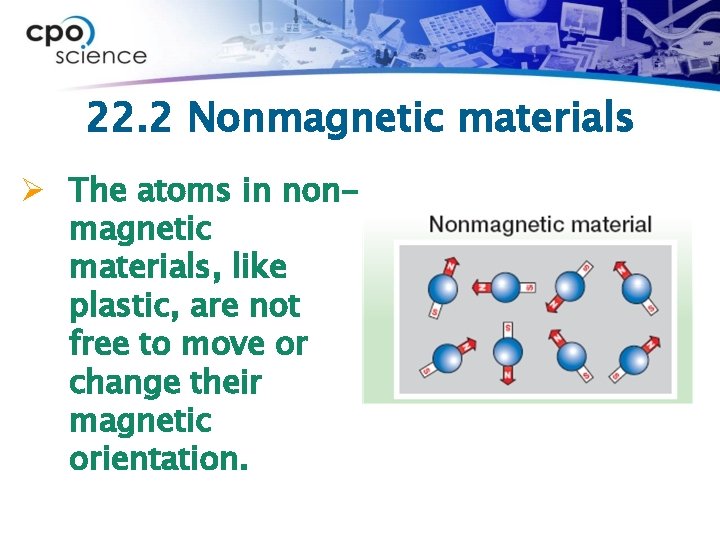 22. 2 Nonmagnetic materials Ø The atoms in nonmagnetic materials, like plastic, are not