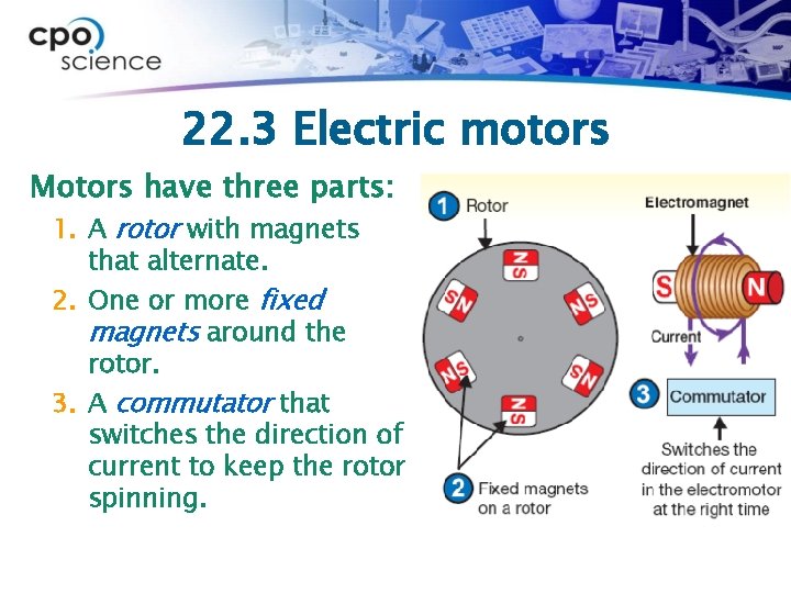 22. 3 Electric motors Motors have three parts: 1. A rotor with magnets that