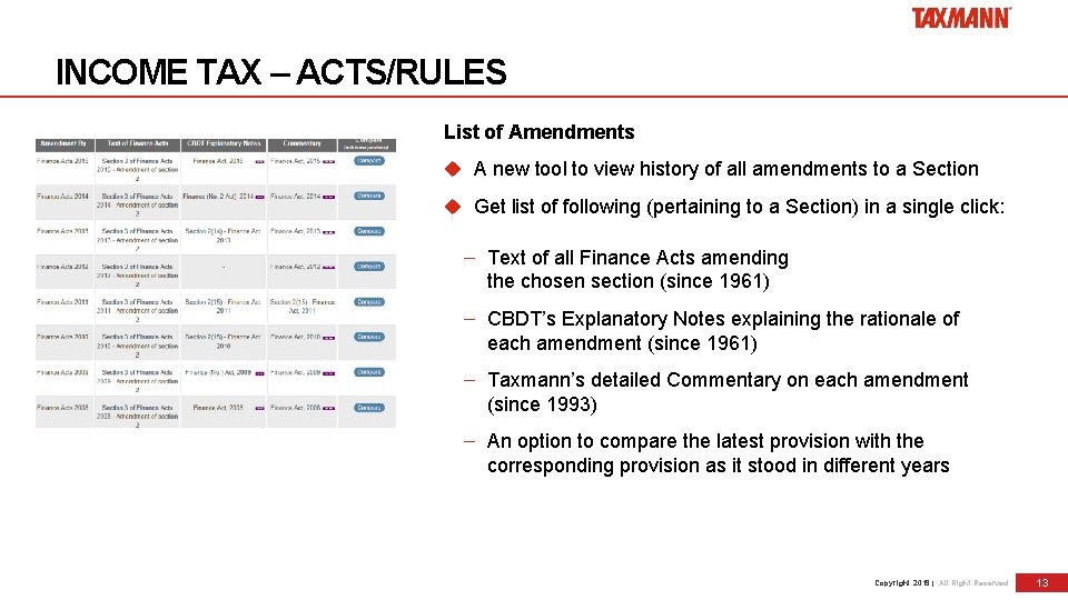 INCOME TAX – ACTS/RULES List of Amendments A new tool to view history of