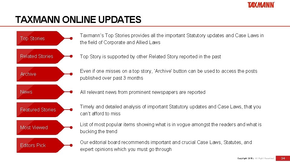 TAXMANN ONLINE UPDATES Top Stories Taxmann’s Top Stories provides all the important Statutory updates