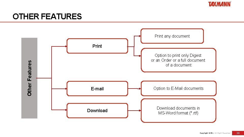 OTHER FEATURES Print any document Other Features Print Option to print only Digest or
