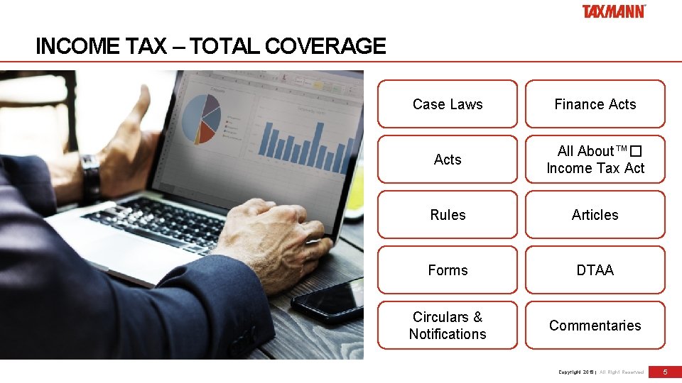 INCOME TAX – TOTAL COVERAGE Case Laws Finance Acts All About™� Income Tax Act