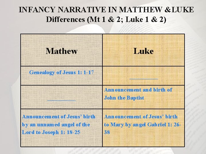 INFANCY NARRATIVE IN MATTHEW &LUKE Differences (Mt 1 & 2; Luke 1 & 2)