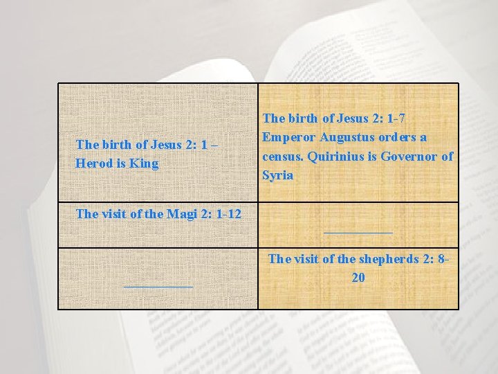 The birth of Jesus 2: 1 – Herod is King The visit of the