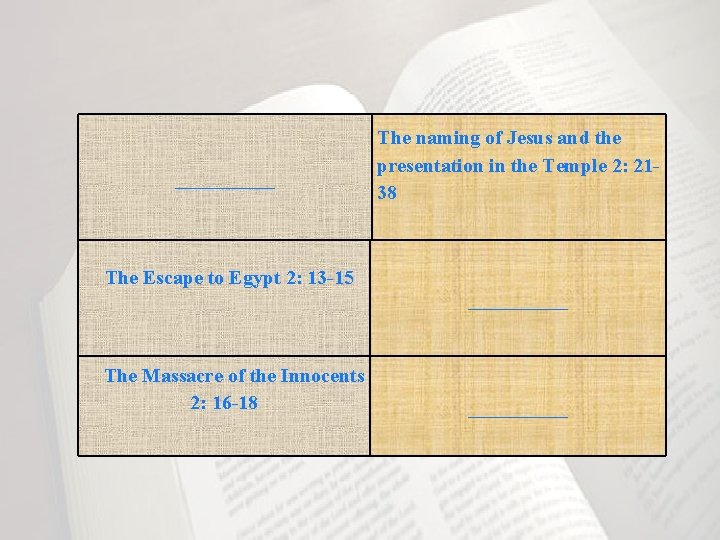 _____ The naming of Jesus and the presentation in the Temple 2: 2138 The
