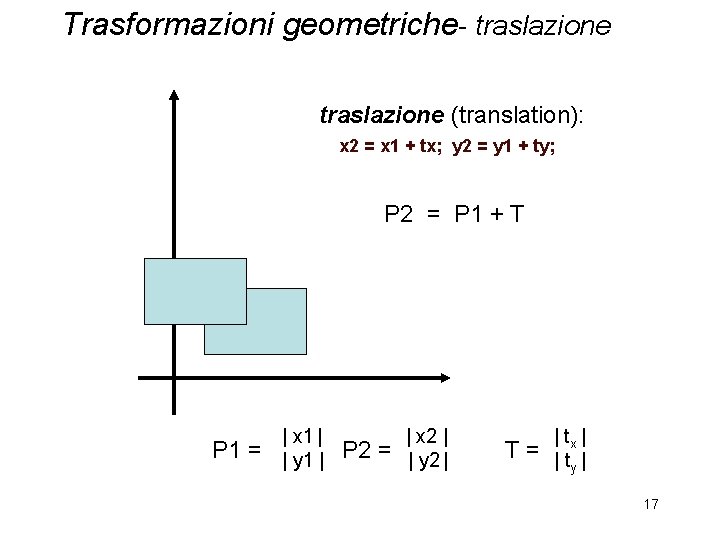 Trasformazioni geometriche- traslazione (translation): x 2 = x 1 + tx; y 2 =