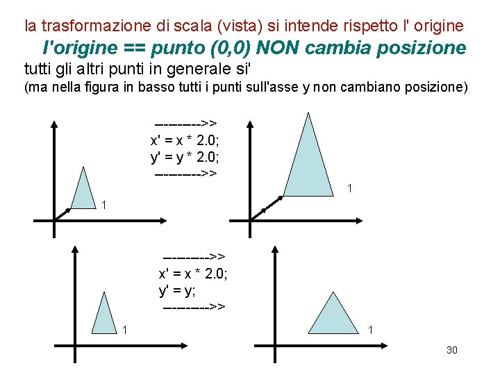 la trasformazione di scala (vista) si intende rispetto l' origine l'origine == punto (0,