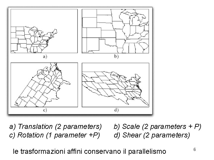 a) Translation (2 parameters) c) Rotation (1 parameter +P) b) Scale (2 parameters +