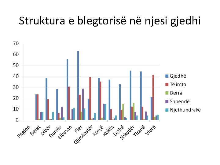 Struktura e blegtorisë në njesi gjedhi 