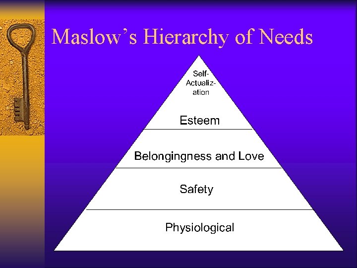 Maslow’s Hierarchy of Needs 