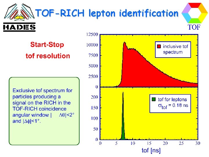 TOF-RICH lepton identification 