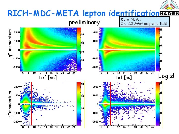 RICH-MDC-META lepton identification q* momentum preliminary Data: Nov 01 C-C 2. 0 AGe. V