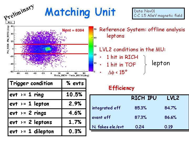 ry a n mi li e r P Matching Unit Data: Nov 01 C-C