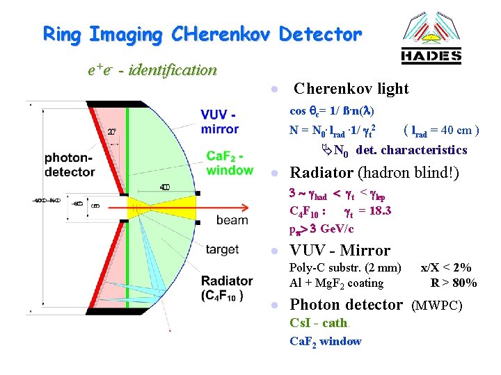 Ring Imaging CHerenkov Detector e+e- - identification · Cherenkov light cos qc= 1/ ß.