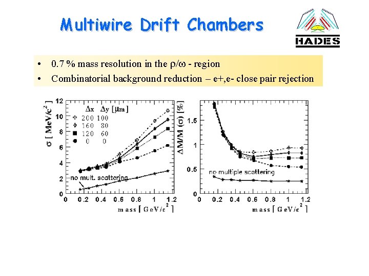 Multiwire Drift Chambers • 0. 7 % mass resolution in the / - region