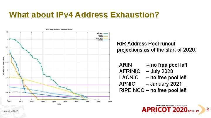 What about IPv 4 Address Exhaustion? RIR Address Pool runout projections as of the