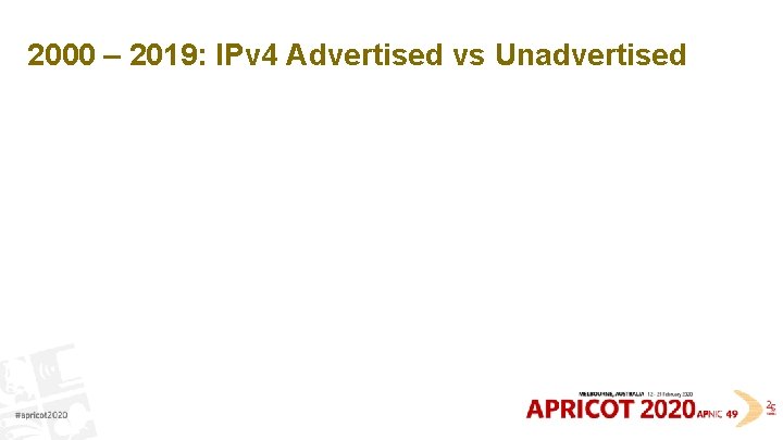 2000 – 2019: IPv 4 Advertised vs Unadvertised 