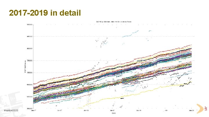 2017 -2019 in detail 