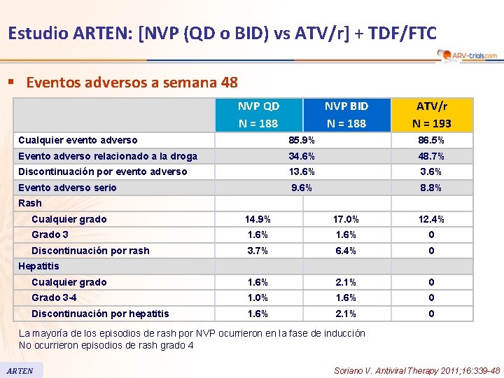 Estudio ARTEN: [NVP (QD o BID) vs ATV/r] + TDF/FTC § Eventos adversos a
