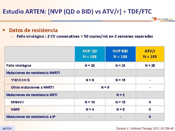 Estudio ARTEN: [NVP (QD o BID) vs ATV/r] + TDF/FTC § Datos de resistencia