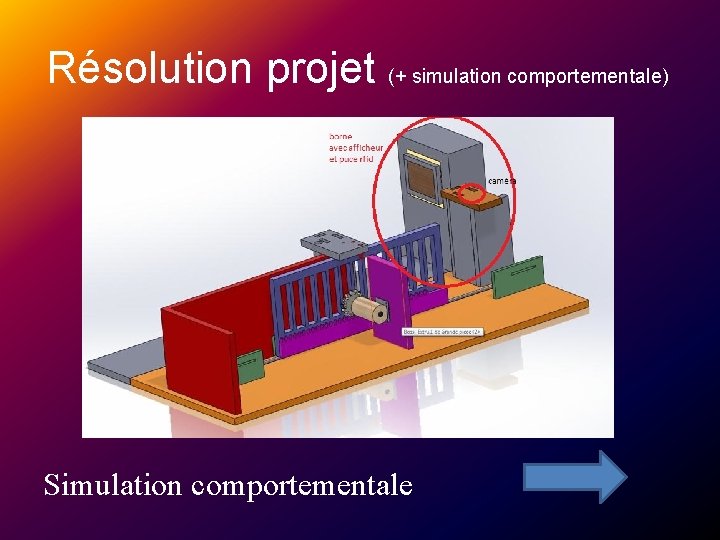 Résolution projet (+ simulation comportementale) Simulation comportementale 