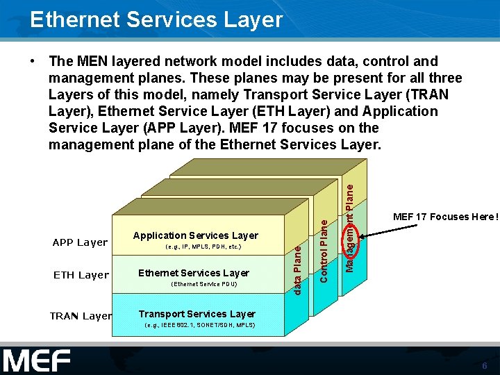 Ethernet Services Layer (e. g. , IP, MPLS, PDH, etc. ) Ethernet Services Layer