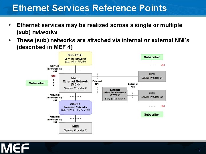 Ethernet Services Reference Points • Ethernet services may be realized across a single or