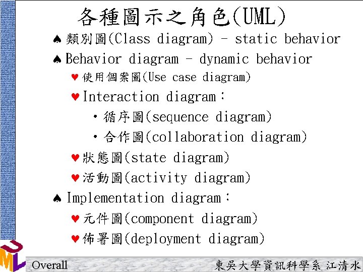 各種圖示之角色(UML) ª 類別圖(Class diagram) - static behavior ª Behavior diagram - dynamic behavior ©