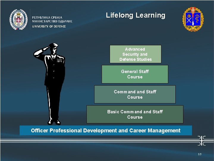 Универзитет одбране Lifelong Learning UNIVERSITY OF DEFENCE Advanced Security and Defense Studies General Staff