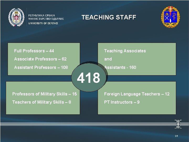 Универзитет одбране TEACHING STAFF UNIVERSITY OF DEFENCE Full Professors – 44 Teaching Associates Associate