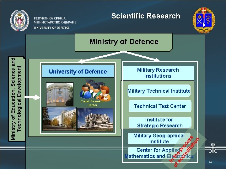 Универзитет одбране Scientific Research UNIVERSITY OF DEFENCE University of Defence Military Research Institutions Military