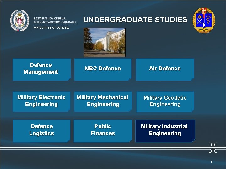 Универзитет одбране UNDERGRADUATE STUDIES UNIVERSITY OF DEFENCE Defence Management NBC Defence Air Defence Military