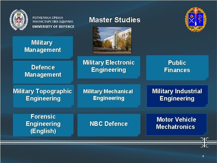 Master Studies Универзитет одбране UNIVERSITY OF DEFENCE Military Management Defence Management Military Topographic Engineering