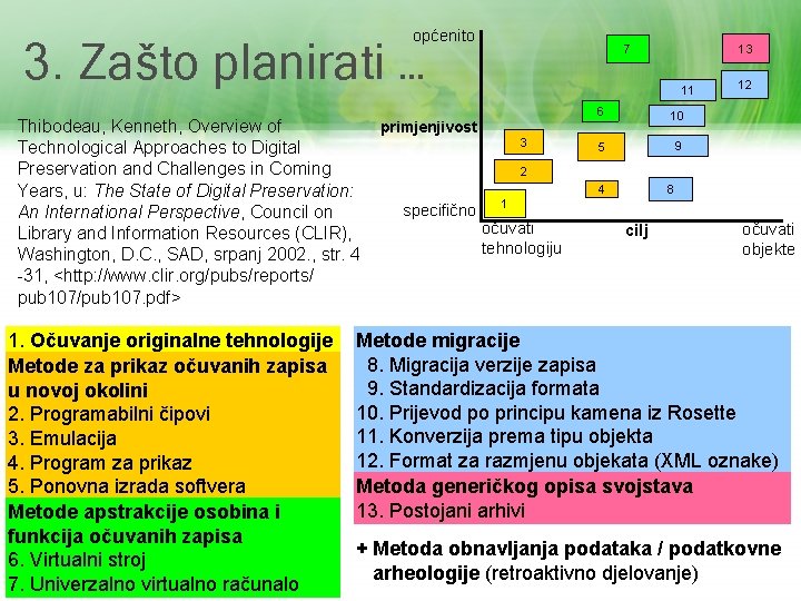 općenito 3. Zašto planirati … Thibodeau, Kenneth, Overview of Technological Approaches to Digital Preservation