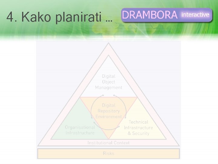 4. Kako planirati … 