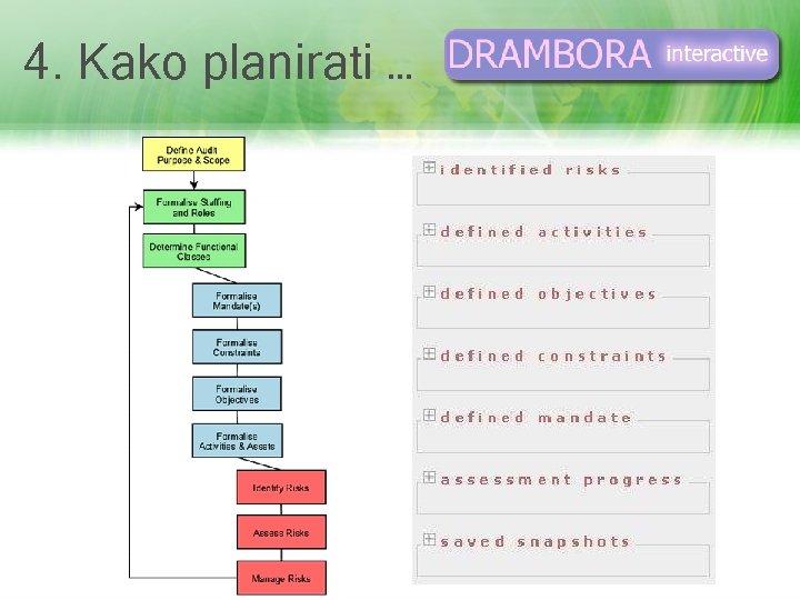 4. Kako planirati … 