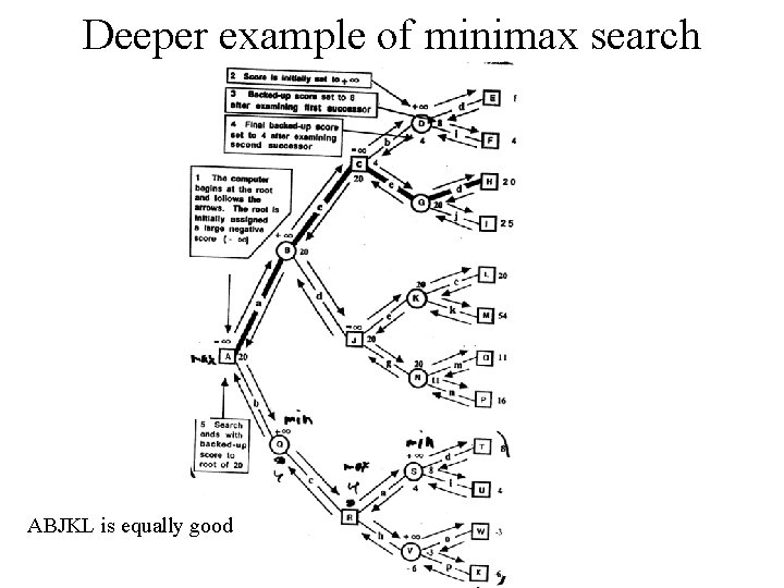 Deeper example of minimax search ABJKL is equally good 