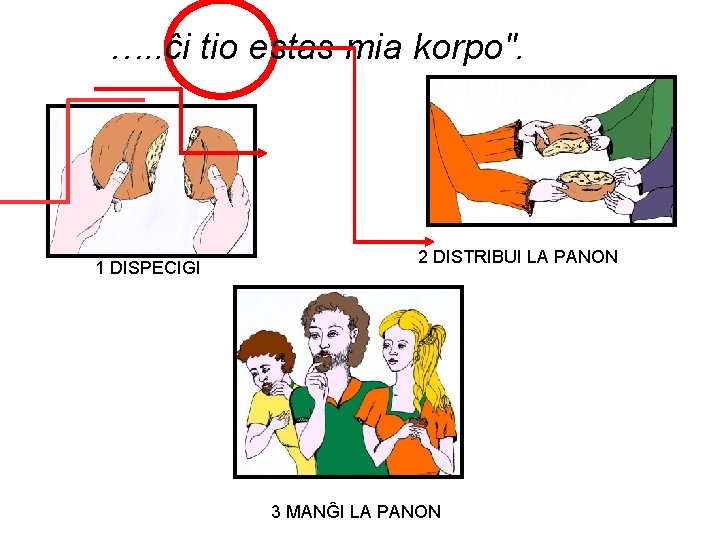 …. . ĉi tio estas mia korpo". 1 DISPECIGI 2 DISTRIBUI LA PANON 3 …. . ĉi tio estas mia korpo". 1 DISPECIGI 2 DISTRIBUI LA PANON 3
