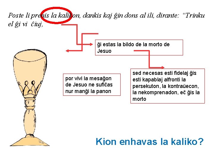 Poste li prenis la kalikon, dankis kaj ĝin dons al ili, dirante: “Trinku el