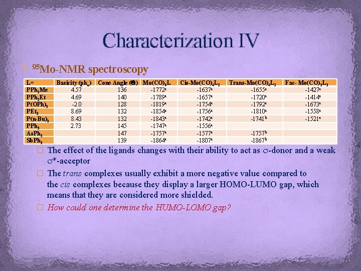 Characterization IV Mo-NMR spectroscopy � 95 L= PPh 2 Me PPh 2 Et P(OPh)3 Characterization IV Mo-NMR spectroscopy � 95 L= PPh 2 Me PPh 2 Et P(OPh)3