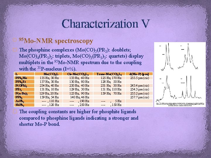 Characterization V Mo-NMR spectroscopy � 95 � The phosphine complexes (Mo(CO)5(PR 3): doublets; Mo(CO)4(PR Characterization V Mo-NMR spectroscopy � 95 � The phosphine complexes (Mo(CO)5(PR 3): doublets; Mo(CO)4(PR