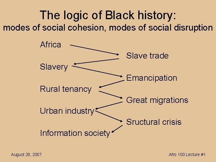 The logic of Black history: modes of social cohesion, modes of social disruption Africa