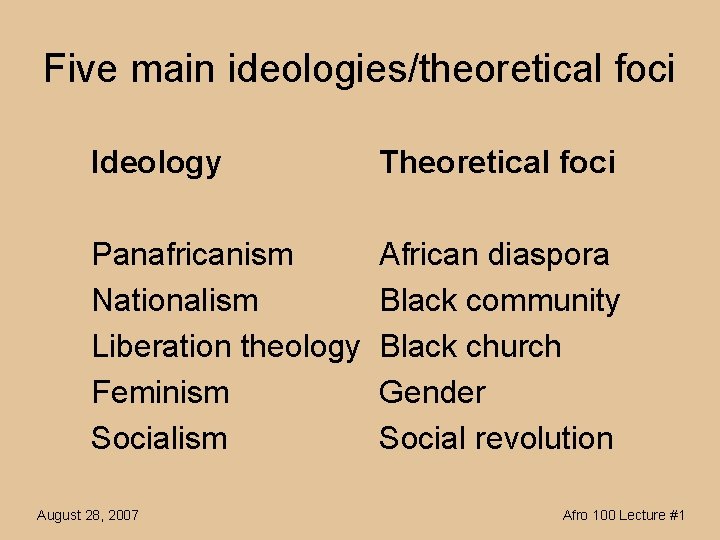 Five main ideologies/theoretical foci Ideology Theoretical foci Panafricanism Nationalism Liberation theology Feminism Socialism African