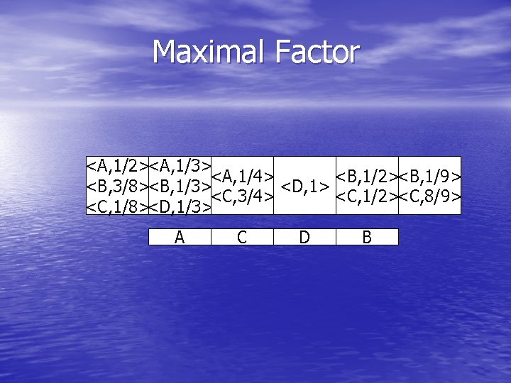 Maximal Factor <A, 1/2><A, 1/3> <A, 1/4> <B, 1/2><B, 1/9> <B, 3/8><B, 1/3> <D,