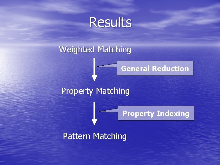 Results Weighted Matching General Reduction Property Matching Property Indexing Pattern Matching 