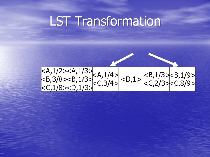 LST Transformation <A, 1/2><A, 1/3> <A, 1/4> <B, 1/3><B, 1/9> <B, 3/8><B, 1/3> <C,
