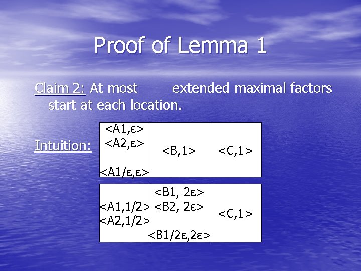 Proof of Lemma 1 Claim 2: At most extended maximal factors start at each