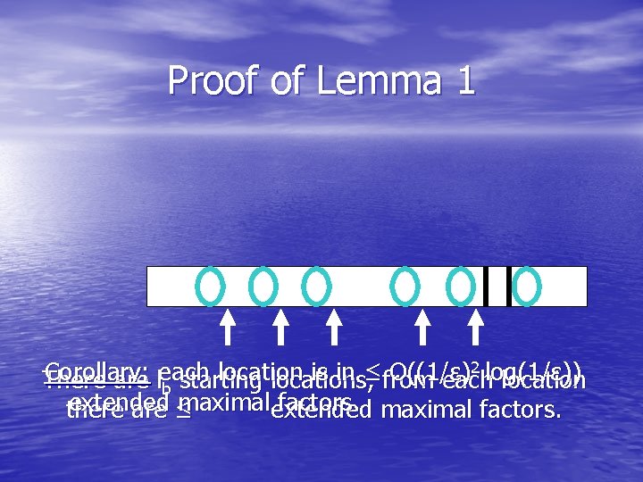 Proof of Lemma 1 2 log(1/ε)) Corollary: each location is in ≤ O((1/ ε