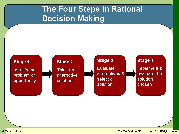 The Four Steps in Rational Decision Making Stage 1 Stage 2 Stage 3 Stage