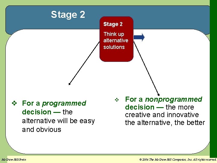 Stage 2 Think up alternative solutions v For a programmed decision — the alternative